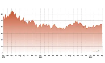 Ölpreise steigen im ersten Quartal